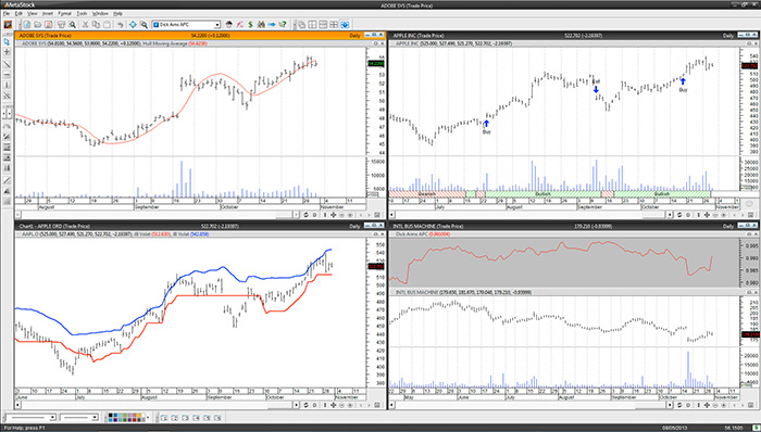 metastock xenith forex