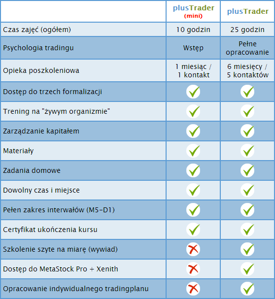 szkolenia Forex - różnice