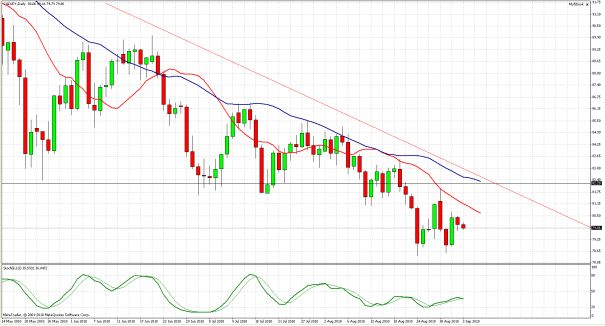 forex szkolenia darmowe